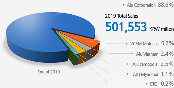 2016 Total Sales 